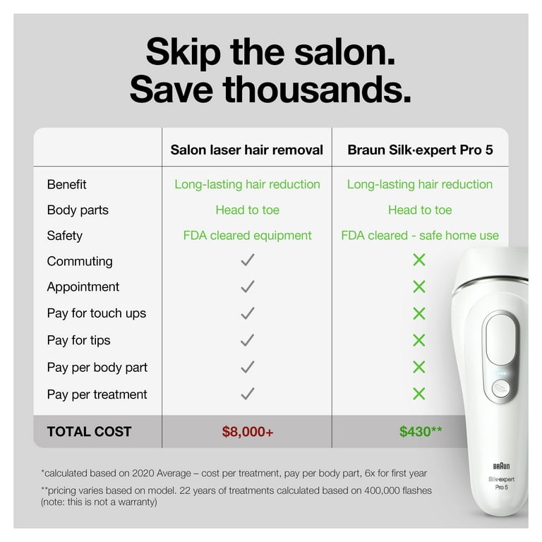 Braun Silk·expert Pro 5, PL5145 Women & Men's IPL, At-Home Braun Silk·expert Pro 5, PL5145 Women & Men's IPL, At-Home