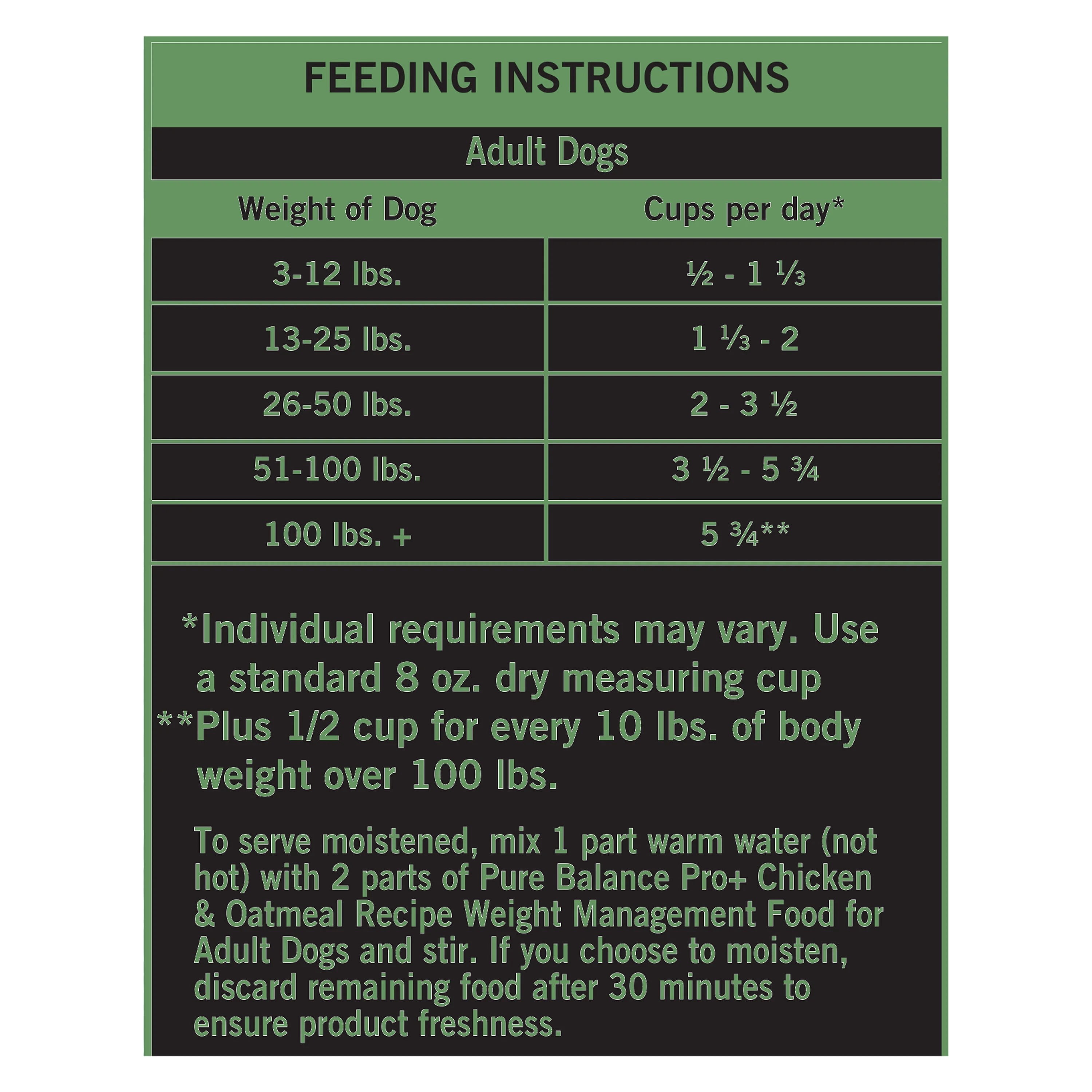 (2 pack) Pure Balance Pro+ Weight Management Chicken and Oatmeal Recipe Dry Dog Food, 8 lb