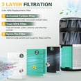 thumbnail image 3 of Filtro de repuesto para purificador de aire LEVOIT Core 400S, paquete de 2, 3 of 7