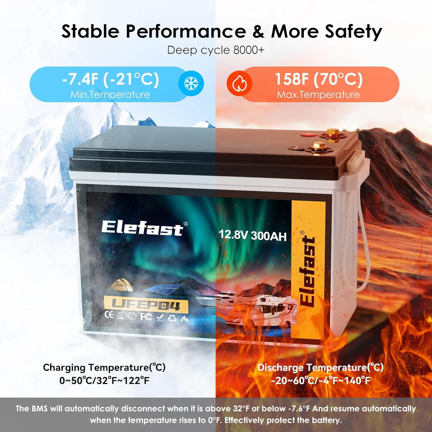 12V 300AH Lifepo4 Battery,12V Lithium RV Battery Built-in 200A BMS and Bluetooth,Max 3840Wh,Up to 8000 Deep Cycle.Perfect for RV,Solar Energy,Off-Grid System