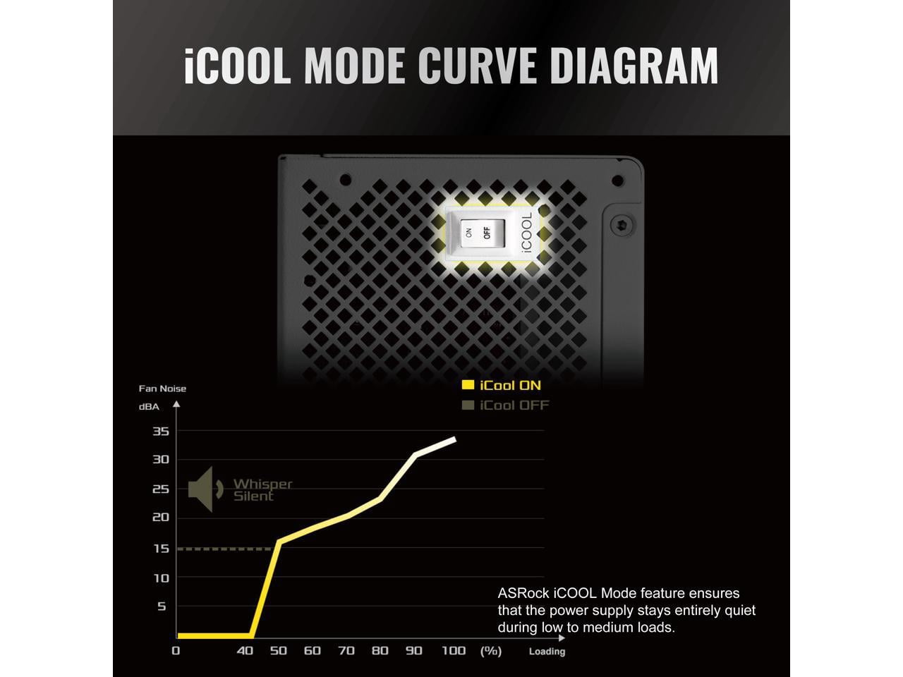ASRock Steel Legend SL-1200GW 1200W 80 PLUS GOLD & Cybenetics PLATINUM Full Modular Power Supply, ATX3.1 & PCIe5.1 Ready with Dual Color 12V-2x6 Cable, 10 Years Warranty, White Edition