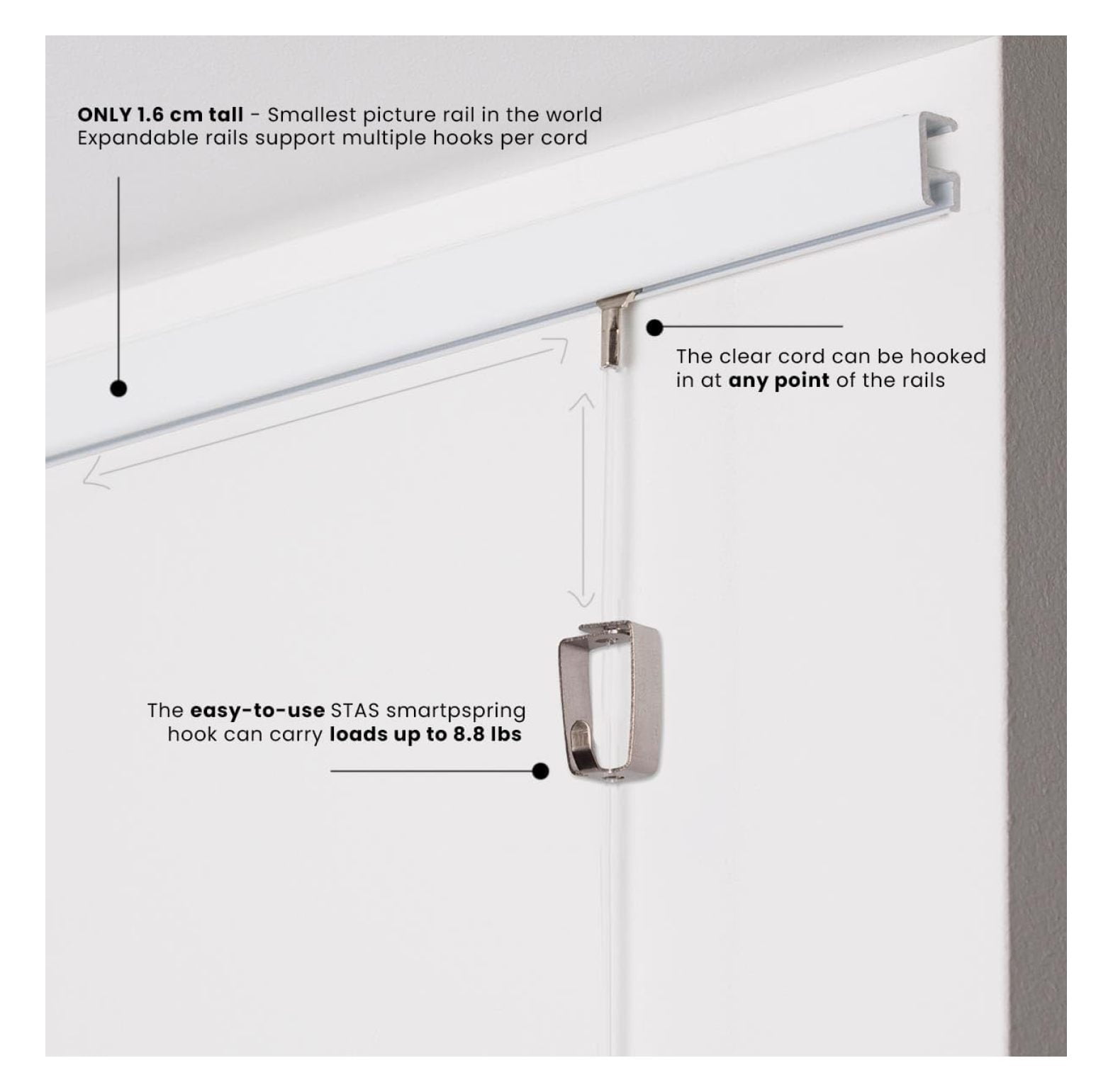 STAS Minirail Picture Hanging System Set - Covers 6.56 ft of Wall Space - Smallest Picture Rail & Art Hanging Kit for Art Display (White Rails, Includes 2 & Cords)