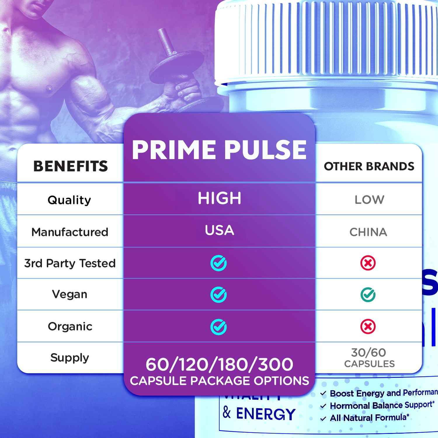 Prime Pulse Advanced Formula Pills All Natural Vitamin Supplement PrimePulse 60 Capsules