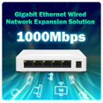 thumbnail image 2 of Network Switch 5 Port 100/1000Mbps Gigabit Network Ethernet Switch Adapter Fast RJ45 Ethernet Switcher LAN Hub US Plug,1 x Ethernet hub,White, 2 of 8