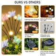 thumbnail image 6 of YTKUS 4 Pack Solar Garden Light Outdoor 8 LEDs Firefly Solar Lights for Outside, Waterproof Swaying Solar Powered Yard Lights for Patio Garden Decor Pathway Xmas Decoration, 6 of 6