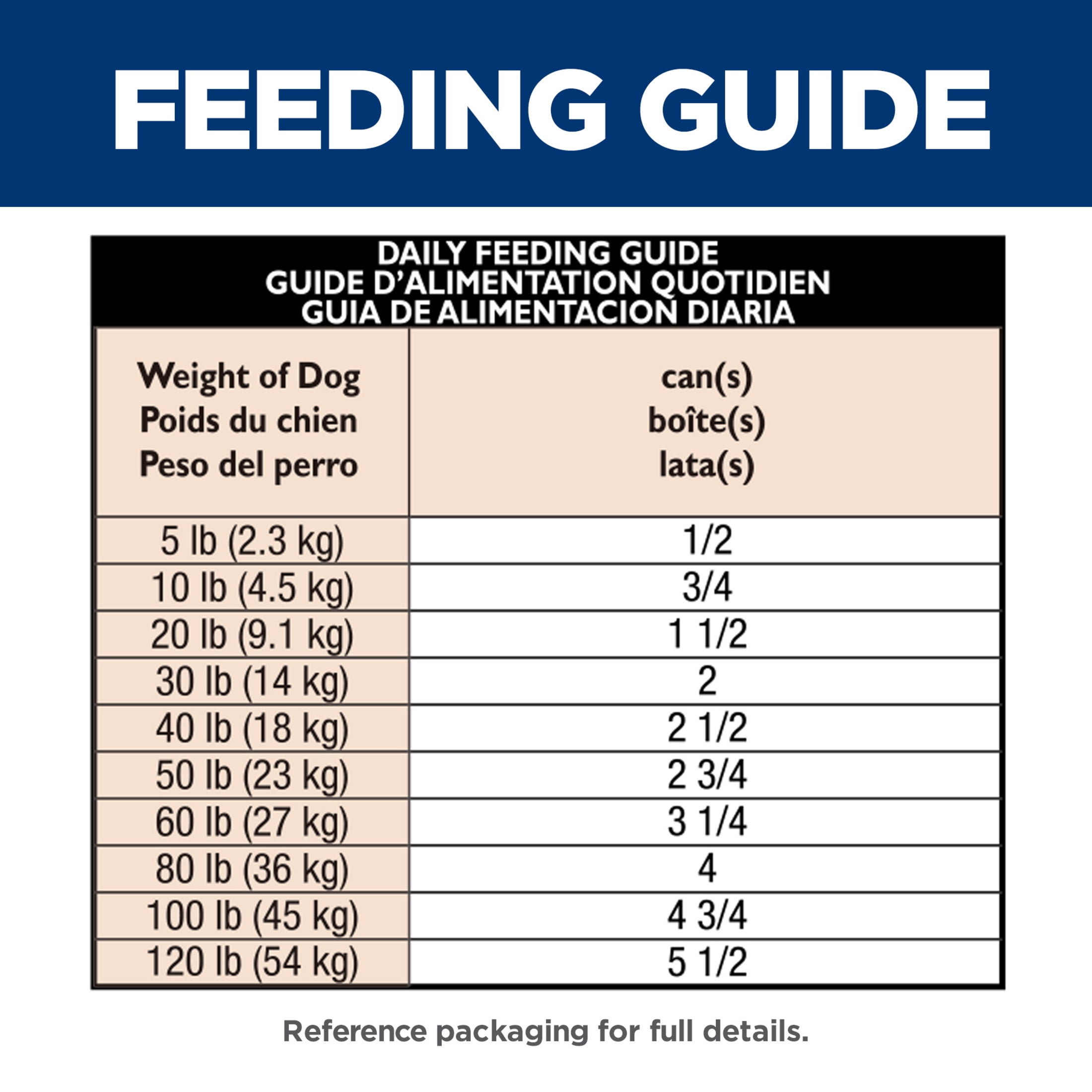 Hill's Science Diet Turkey & Barley Wet Dog Food for 7+ Senior Dogs, 13oz Can 12pk