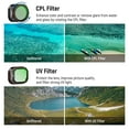 thumbnail image 6 of Neewer Variable ND Filter Set Compatible with DJI Mini 4 Pro, 4 Pack ND2-ND32 (1-5 Stops)/ND64-ND512 (6-9 Stops) Limited VND/CPL/UV Filter, Multi Coated HD Optical Glass/Aluminum Frame, 6 of 7