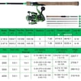 thumbnail image 2 of Sougayilang Carp Fishing Rod & Reel Combo - Carbon Fiber Spinning Feeder Pole - Spinning Reel Fishing Gear Kit, 2 of 7