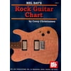 Rock Guitar Chart