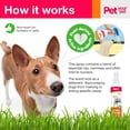 thumbnail image 5 of Pet Your Pet No Pee No Poop Dog Urinating Deterrent Spray, 8 fl oz – Non-Toxic, Safe for Indoor & Outdoor Use, 5 of 11