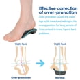thumbnail image 4 of DR. POTTER+ 3/4 Plantar Fasciitis Insoles, High Arch Support Inserts for Flat Feet, Over-Pronation, Metatarsal Support Insoles (Size: X-Large), 4 of 6
