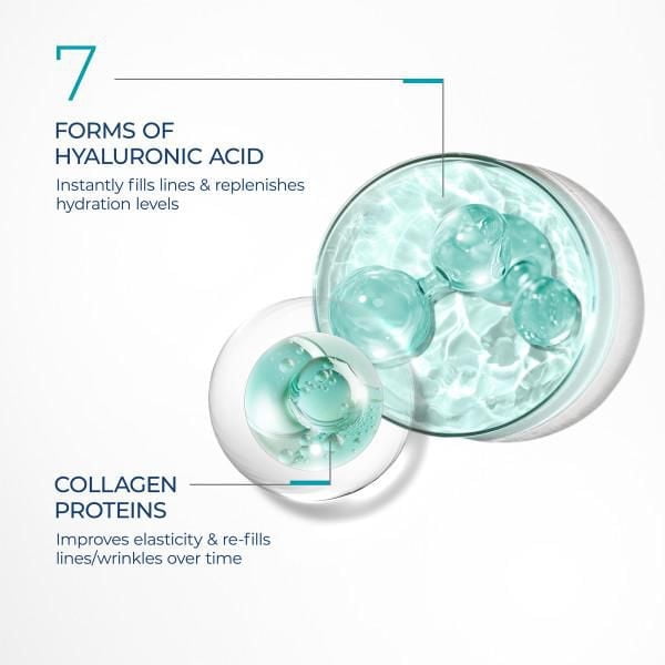 RoC Skincare - Hydratation + Sérum - Acide Hyaluronique + Protéines de Collagène - 30ml Roc Skincare Serum