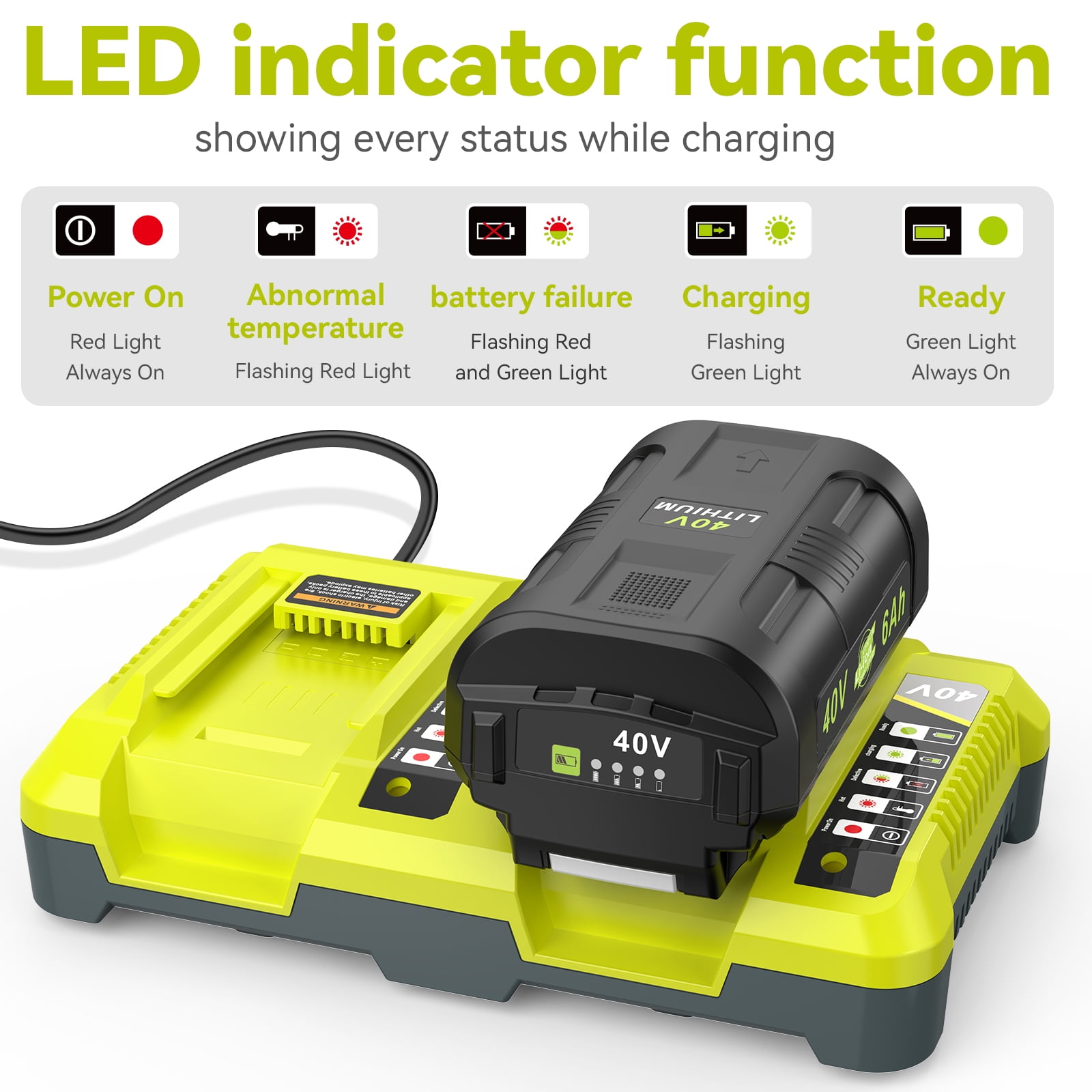 40V Battery Charger for Ryobi Battery, OP401 40 Volt Lithium ion Battery Dual Charger for OP4015 OP4026 OP4030 OP4040 OP4050 OP4060 OP40261 OP40301 OP40401 OP40501 OP40601 Battery