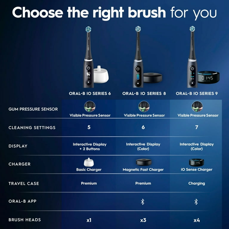 Oral-B iO Series 8 Electric Toothbrush, 3 Heads, AI Recognition