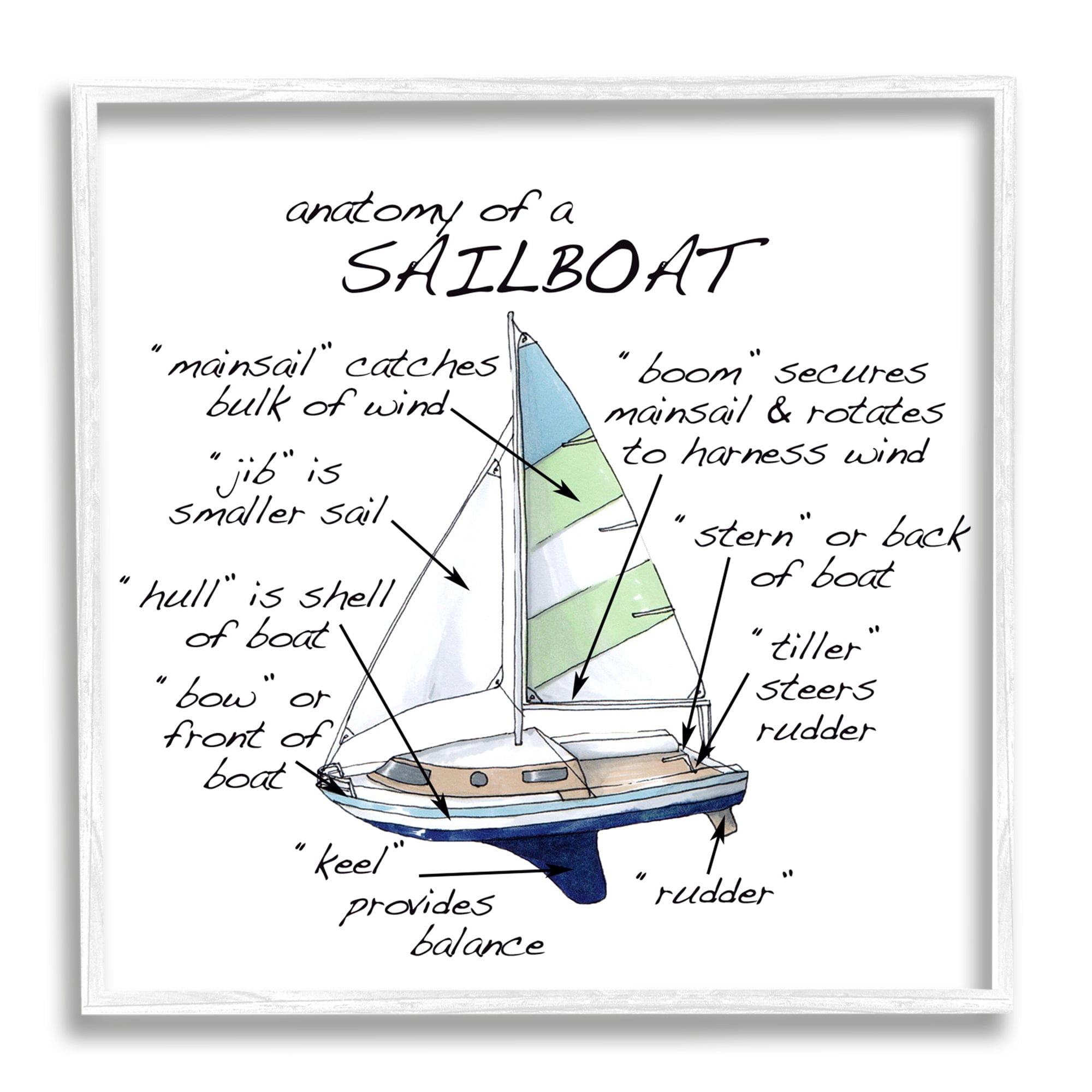 Stupell Industries Sailboat Structure Educational Watercraft Facts Chart Graphic Art White Framed Art Print Wall Art, Design by Dishique