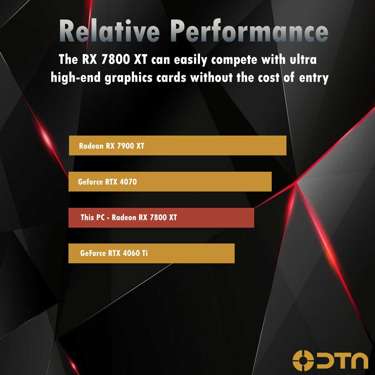 DTA Computers Ryzen 9 64GB DDR5 Ram RX 7800 XT 2TB NVMe SSD Fusion FX Prebuilt Gaming PC Windows 11 Pro