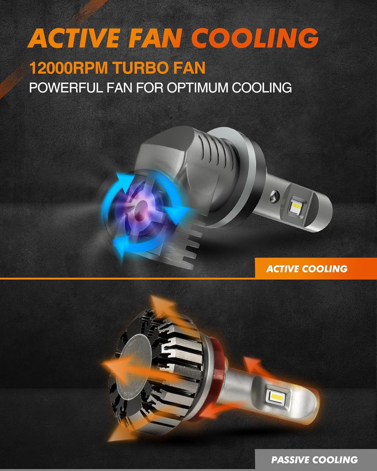 SEALIGHT H11 LED Headlight Bulb, 60000LM 900% Super Brighter, 6500K Hi/Low Beam, With 25000RPM Cooling Fan, 60000HRS+ Lifespan, Pack of 2