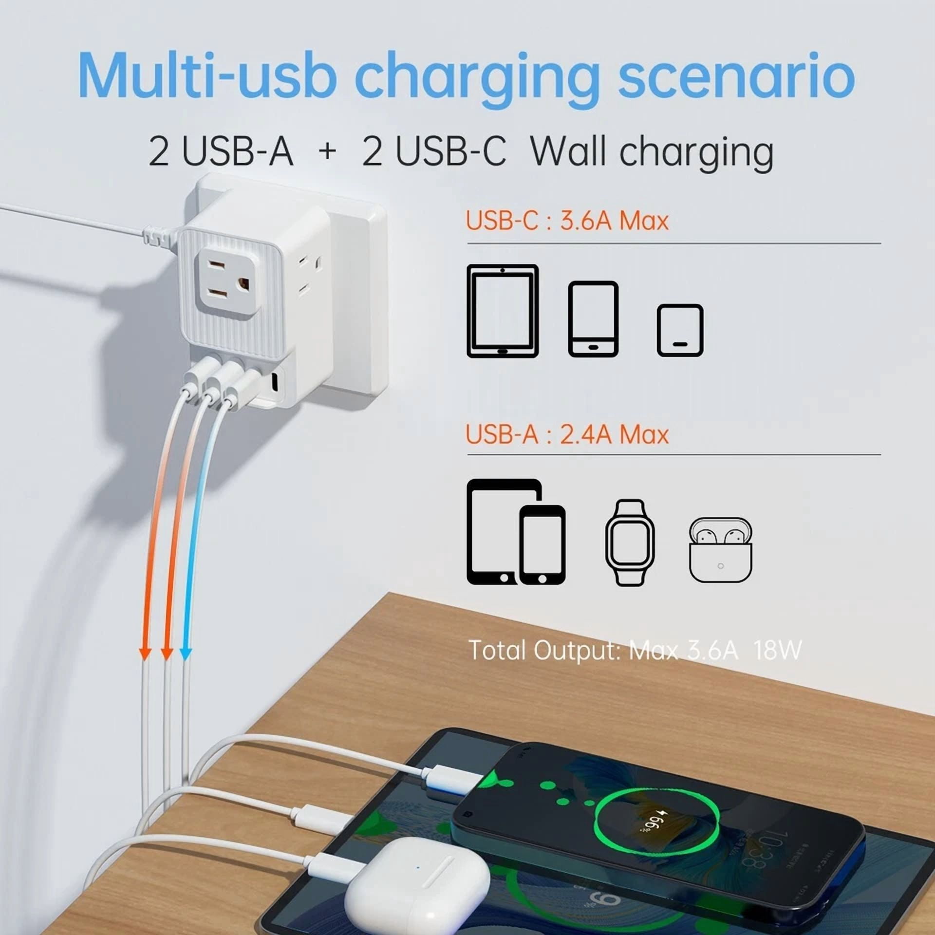 CRESTIN- 7-In-1 Outlet Extender: 3 Ac Outlets, 4 Usb (2A+2C), Portable For Home/Travel
