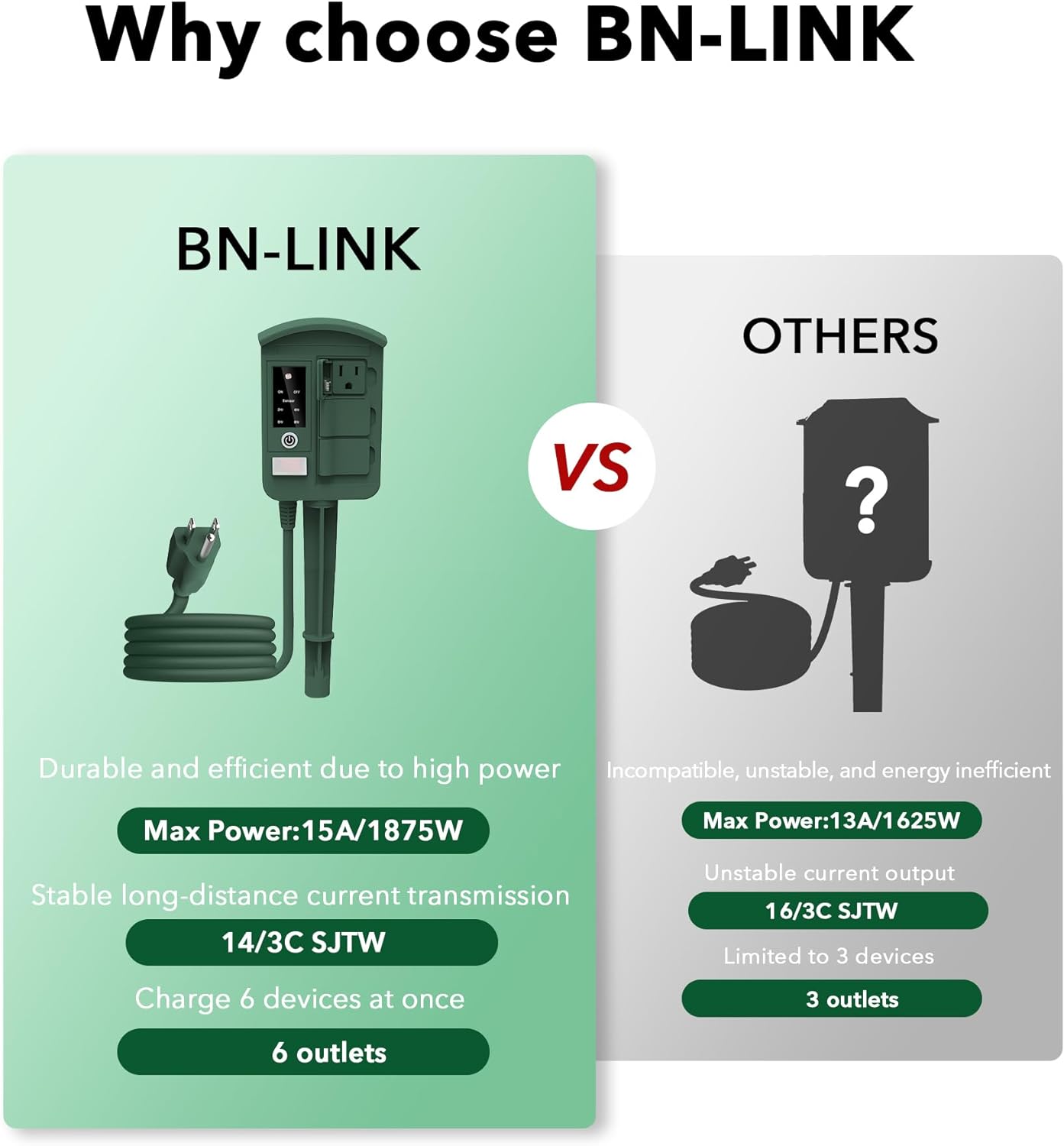 BN-LINK Outdoor Power Stake Timer with Remote Control photo 3