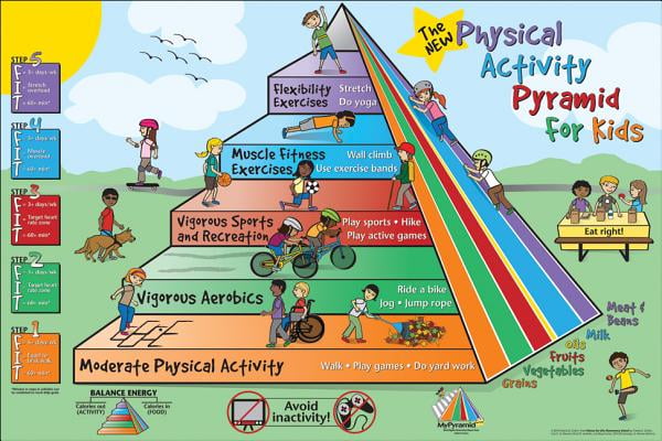 physical activity