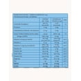 thumbnail image 2 of DIAOX - magnesio y omega 3, adicionado con vitaminas y minerales. 3 PACK, 2 of 4