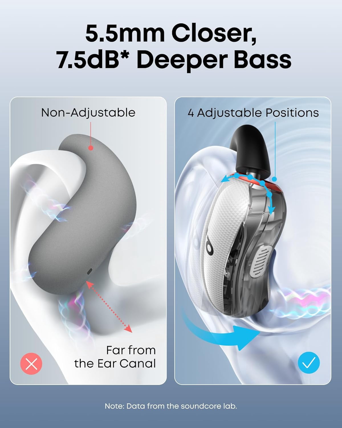 Soundcore V40i Open-Ear Headphones, 4-Size Adjustable Fit, AI Clear Calls, 21H Playtime, Richer Bass, IP55, Bluetooth 5.4