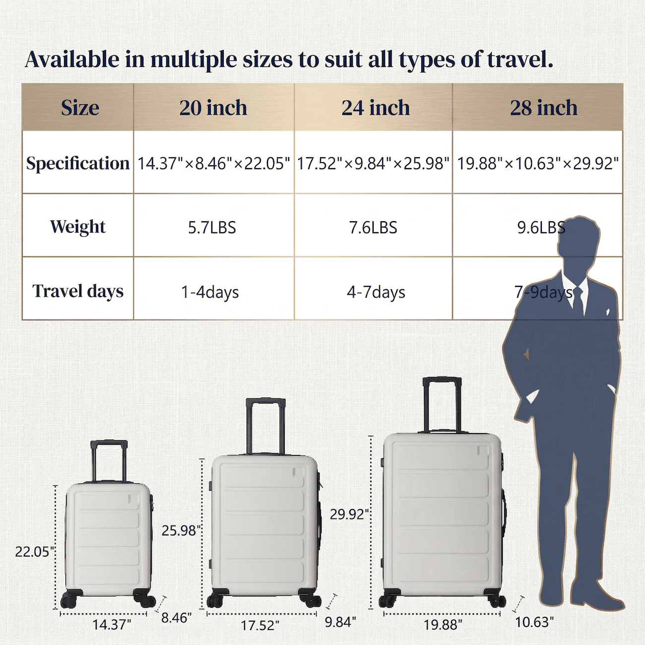 3 Piece Luggage Set, ABS Hardshell Suitcase Set with Spinner Wheels, Lightweight Durable Travel Luggage, 20 24 28 Inch Carry On & Checked Suitcases with Telescopic Handle and Lock (White)