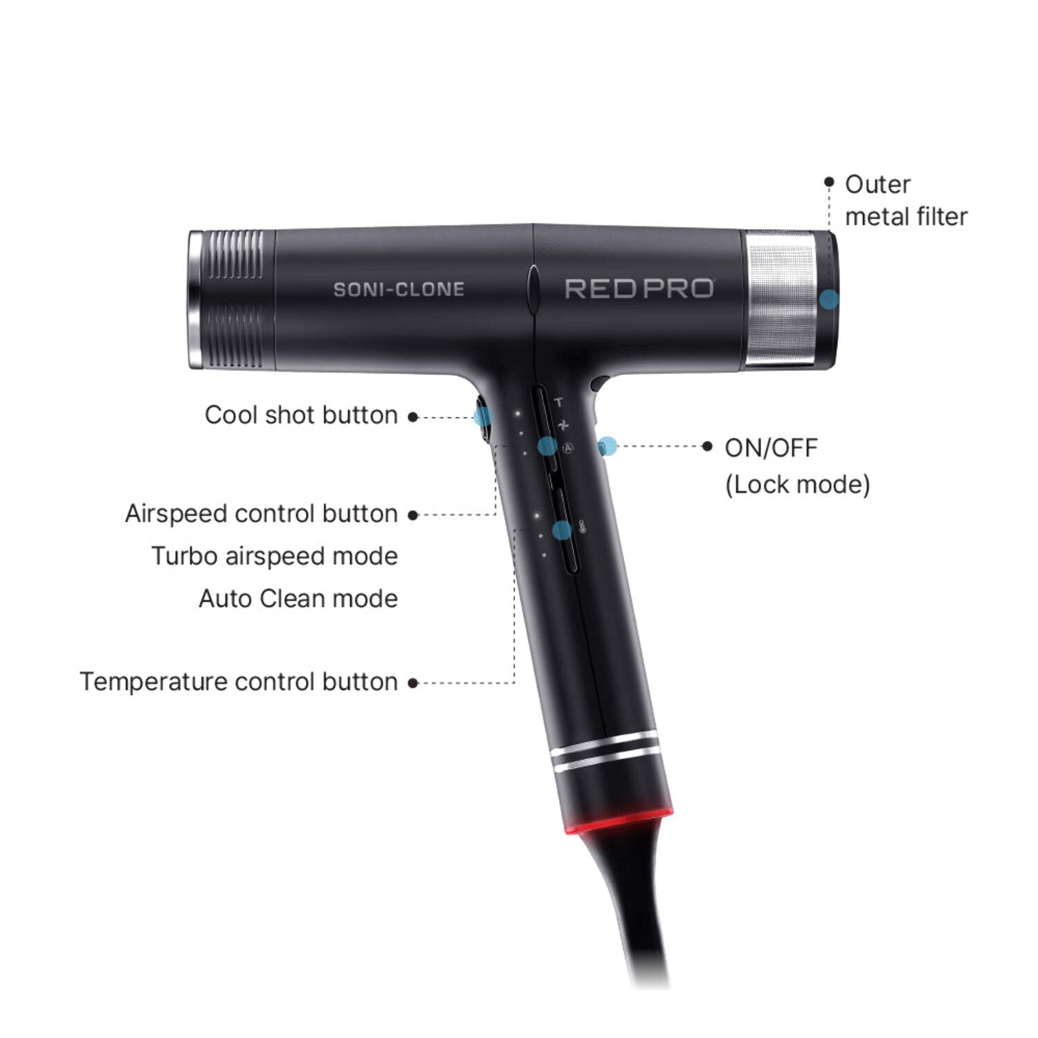 RED Pro Hair Dryer Soni-Clone 110,000 RPM High Speed BLDC Motor Dryer, Strong Air Flow for Fast Drying, Lightweight with Luxury Home & Travel Pouch, Magnetic Nozzle Hair Pik, Diffuser & Concentrator