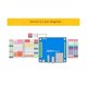 thumbnail image 4 of Placa de desarrollo para Zero 3, 4 GB de RAM, H618, WiFi5+BT 5.0, LAN Gigabit para Android 12, Debian12 con UE, Azul, 4 of 5