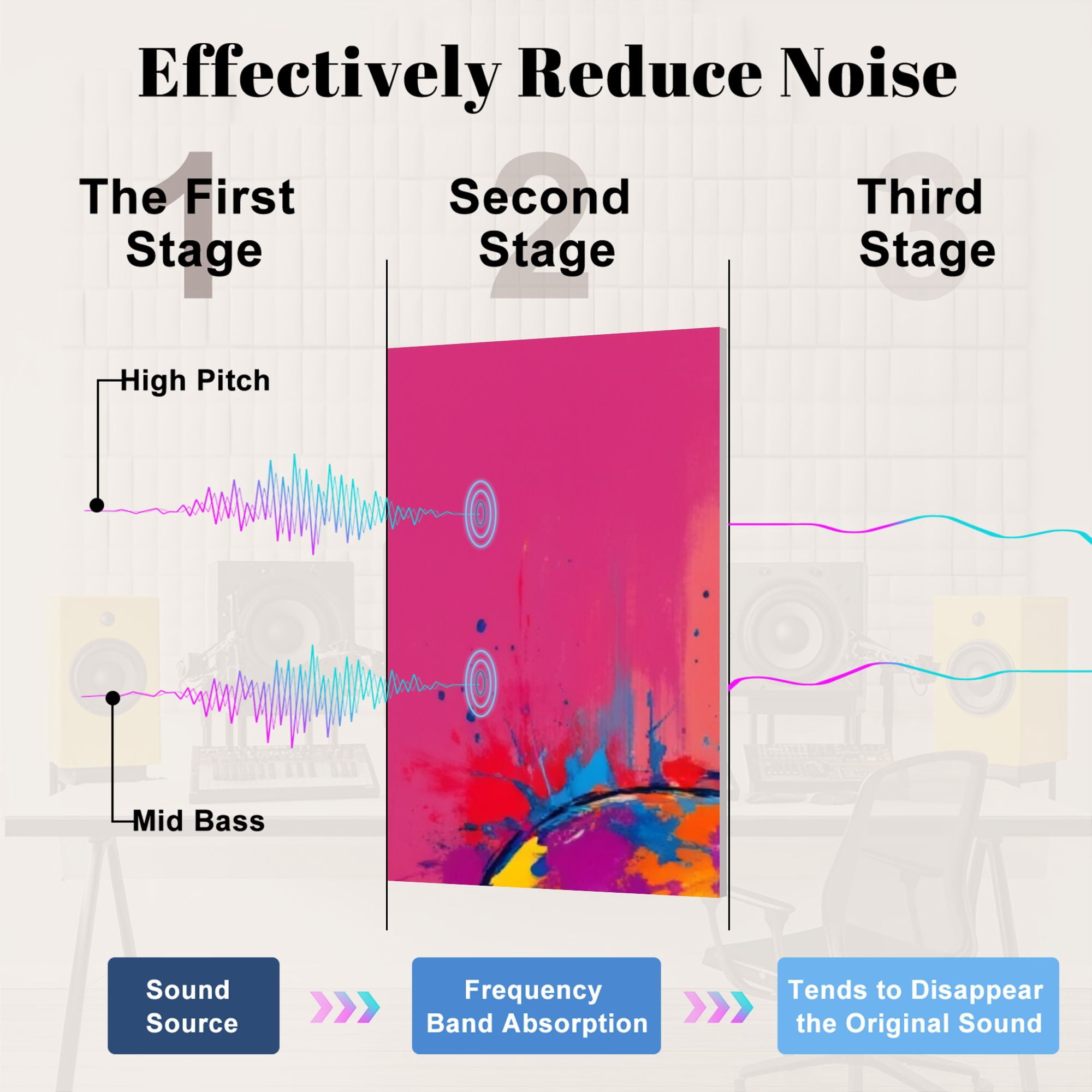 Musical 8 Pack Art Acoustic Panels Sound Absorbing Colorful Acoustic Guitar Paint Splatter Abstract Pop Decorative Soundproof Wall Panels Self Adhesive for Nursery Game Room Music Classroom 48"x32"