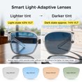 thumbnail image 4 of Photochromic Polarized Fit Over Sunglasses for Prescription Glasses, UV400 Glare Reduction Over Sunglasses for Men & Women Driving Fishing Hiking, 4 of 6