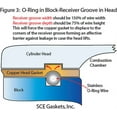 thumbnail image 2 of SCE Gaskets T691543R Titan Copper Head Gasket 4.155 in - .043 in- RH - Each, 2 of 4
