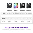 thumbnail image 4 of Ventilador NZXT F360X Performance de marco único 3X 120 mm PWM RGB, 4 of 9