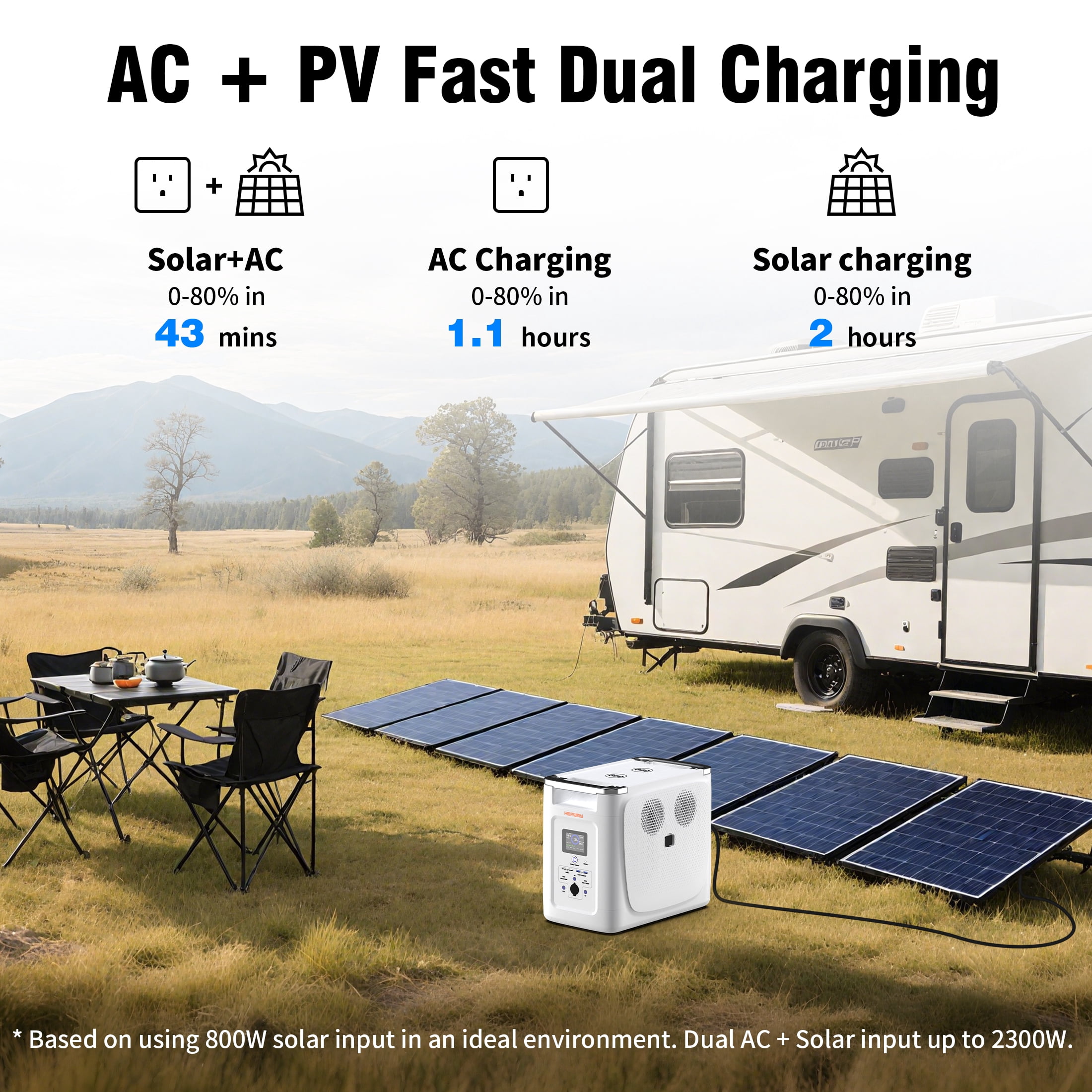 HEPWAY Portable Power Station,2000W 2016Wh LFP Battery 3000+ Cycle to 80%, Expandable Up To 32,768Wh with X-Boost 3600W, Full Charge in 1.3Hr, 2400W Solar Generator for Home UPS Backup RV Camping
