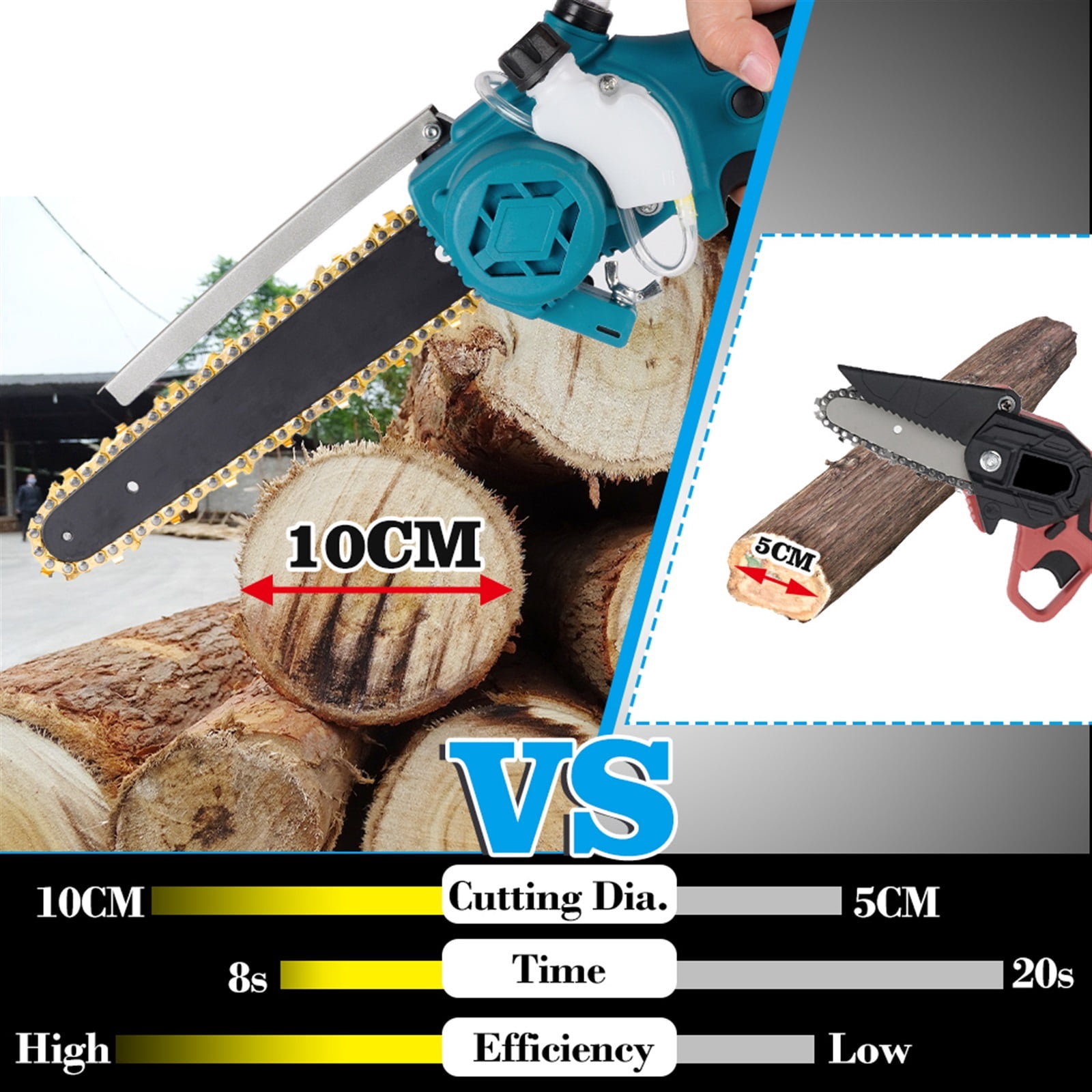 8 Inch Brushless Electric Saw for 18V Battery 2000W High Power Cordless Chainsaw Garden Cutting Trimming Tool ,Efficient Cutting