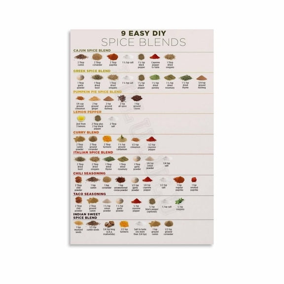 Spice Seasoning Guide Chart Poster Kitchen Restaurant Wall Art (1) Canvas Painting Posters And Prints Wall Art for Living Room Bedroom Decor