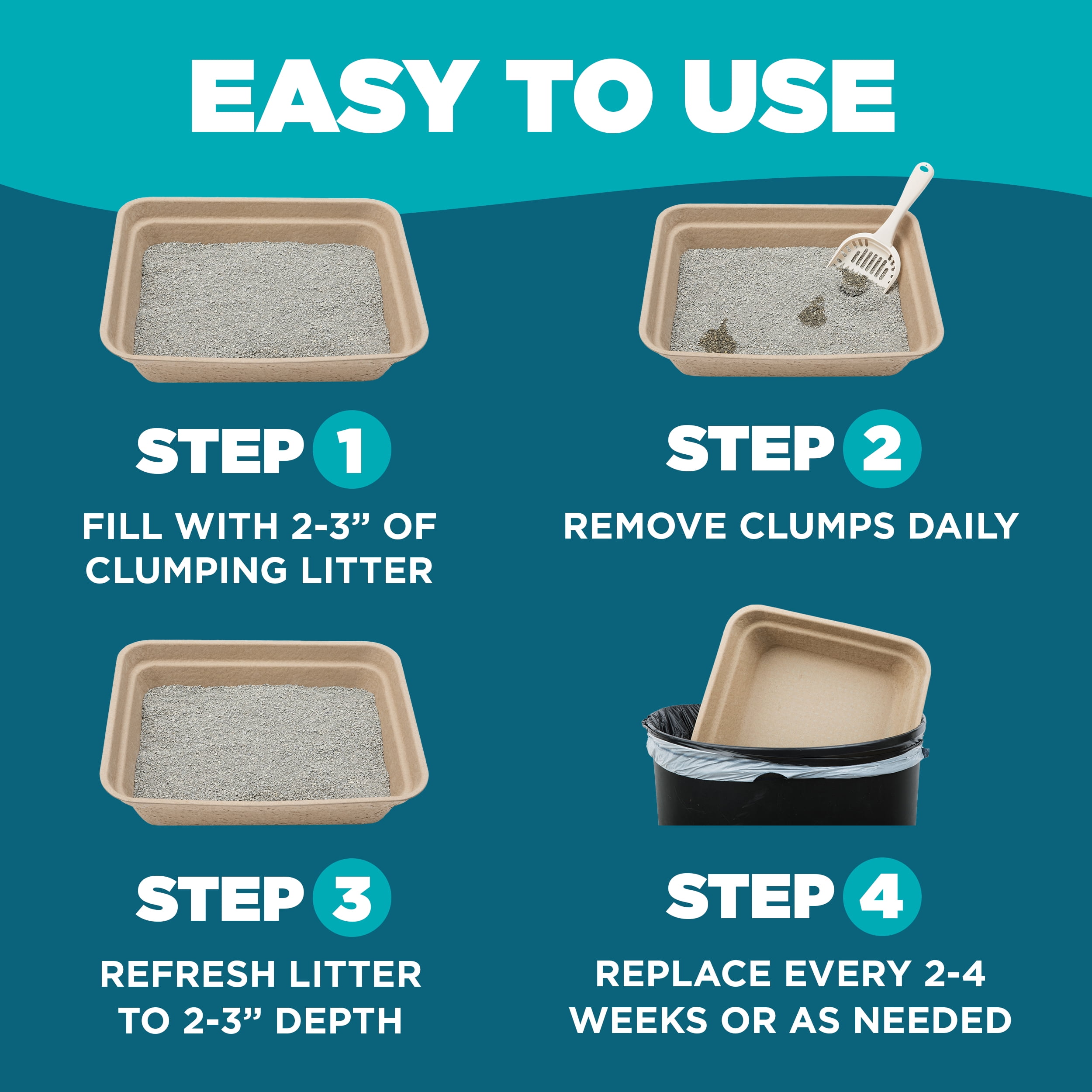 LumaKa Pets Disposable Cat Litter Box - Large, 5-Pack, Extra Thick & Sturdy, Leak Resistant, Odor Resistant, No Scrubbing, Biodegradable