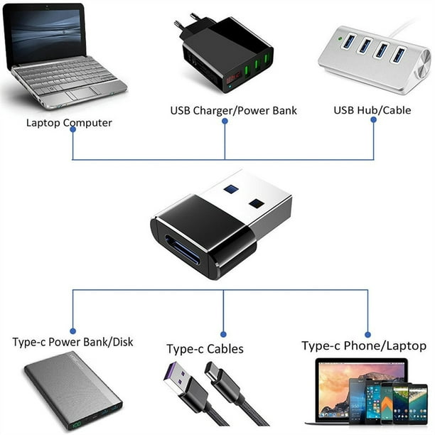Adaptateur USB Adaptateur USB vers type-c Prise USB Adaptateur type-c  Adaptateur USB-a vers USB-c Convertisseur USB-a vers USB-c 