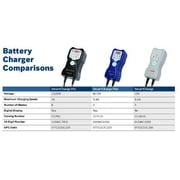 Bosch Battery Charger 12 Volts / 3.5 Amp Smart Charge