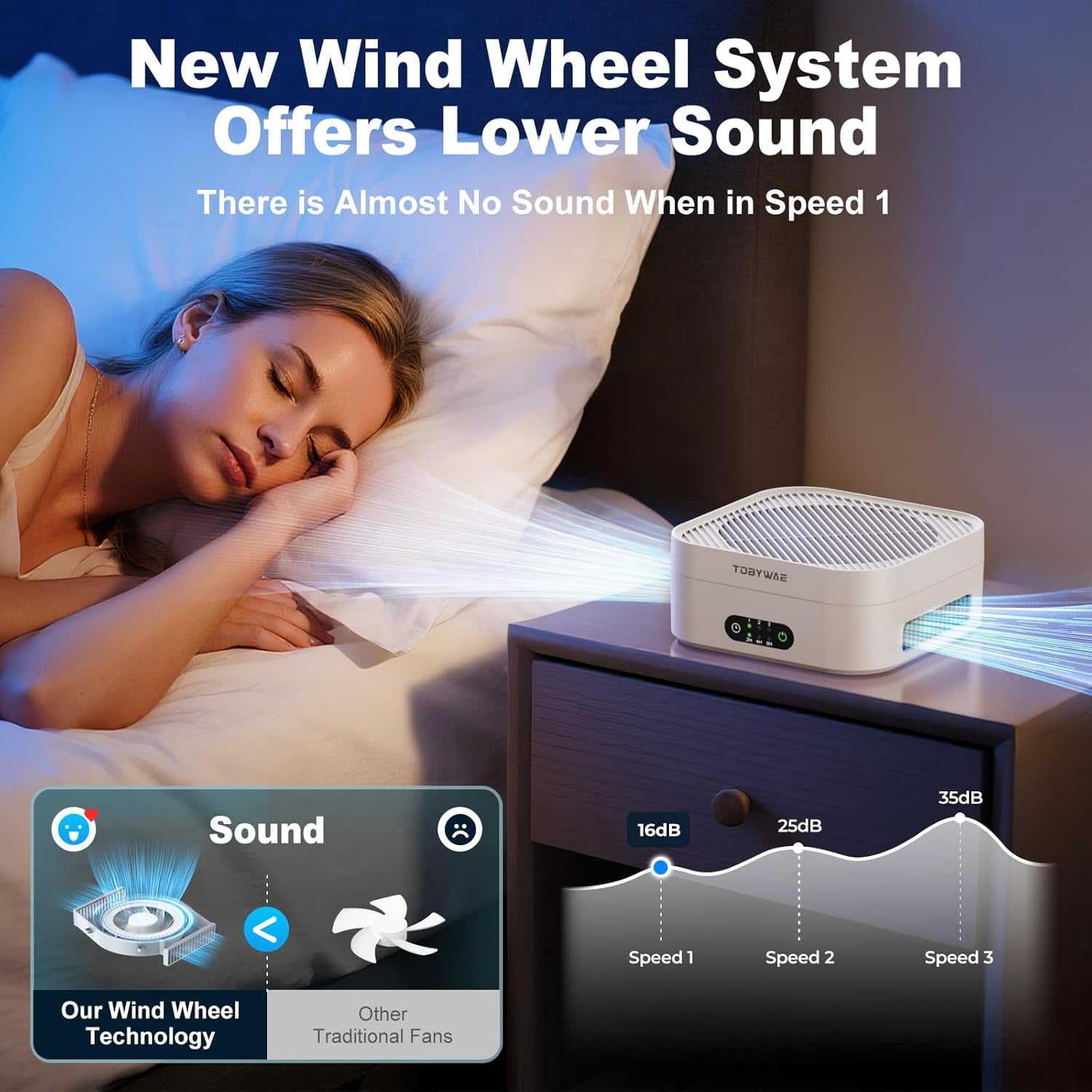 Purifier for Home Bedroom to 600 ft², True HEPA Filter for Pets Dust Dander Pollen Odor , Portable Car Purifier with Type-C Charging and Touch