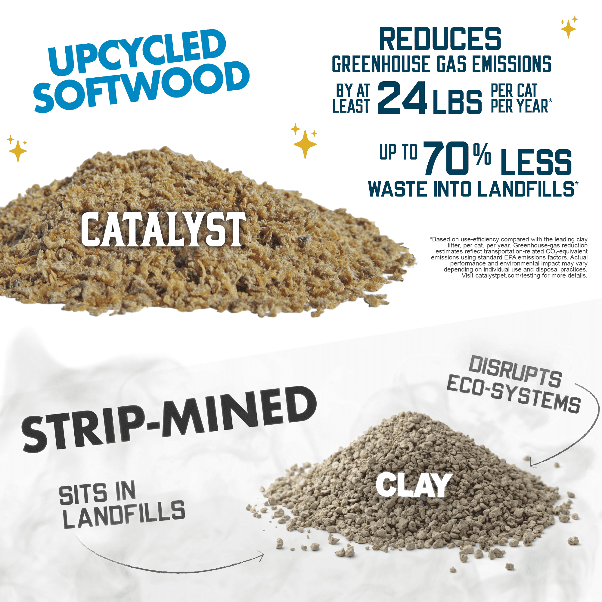 Catalyst Pet Softwood Natural Clumping Cat Litter Unscented Formula, 34 lb