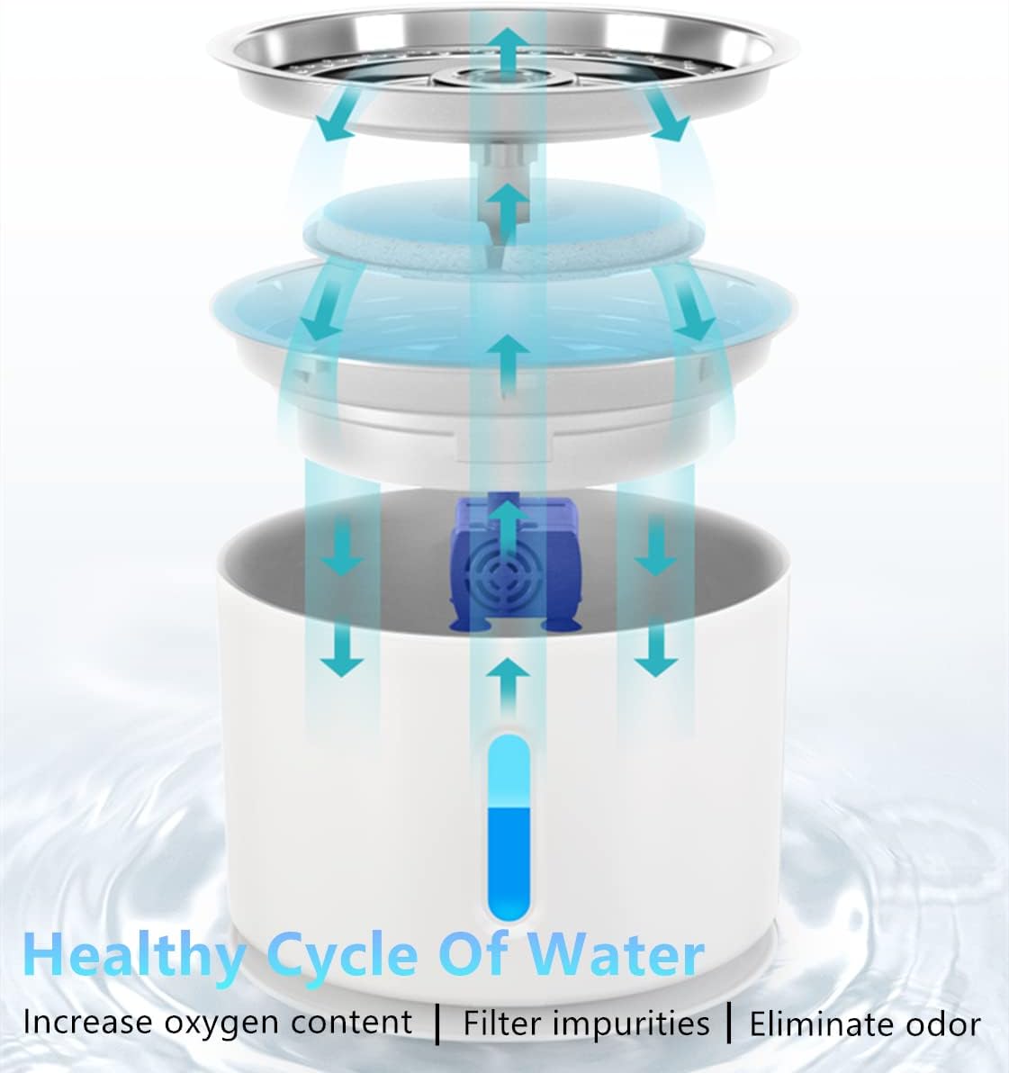 Pet Fountain, Stainless Steel 81oz/2.4L Automatic Cat Water Fountain Dog Water Dispenser with Filters, Silicone Mat, Bowls, Pet Bell