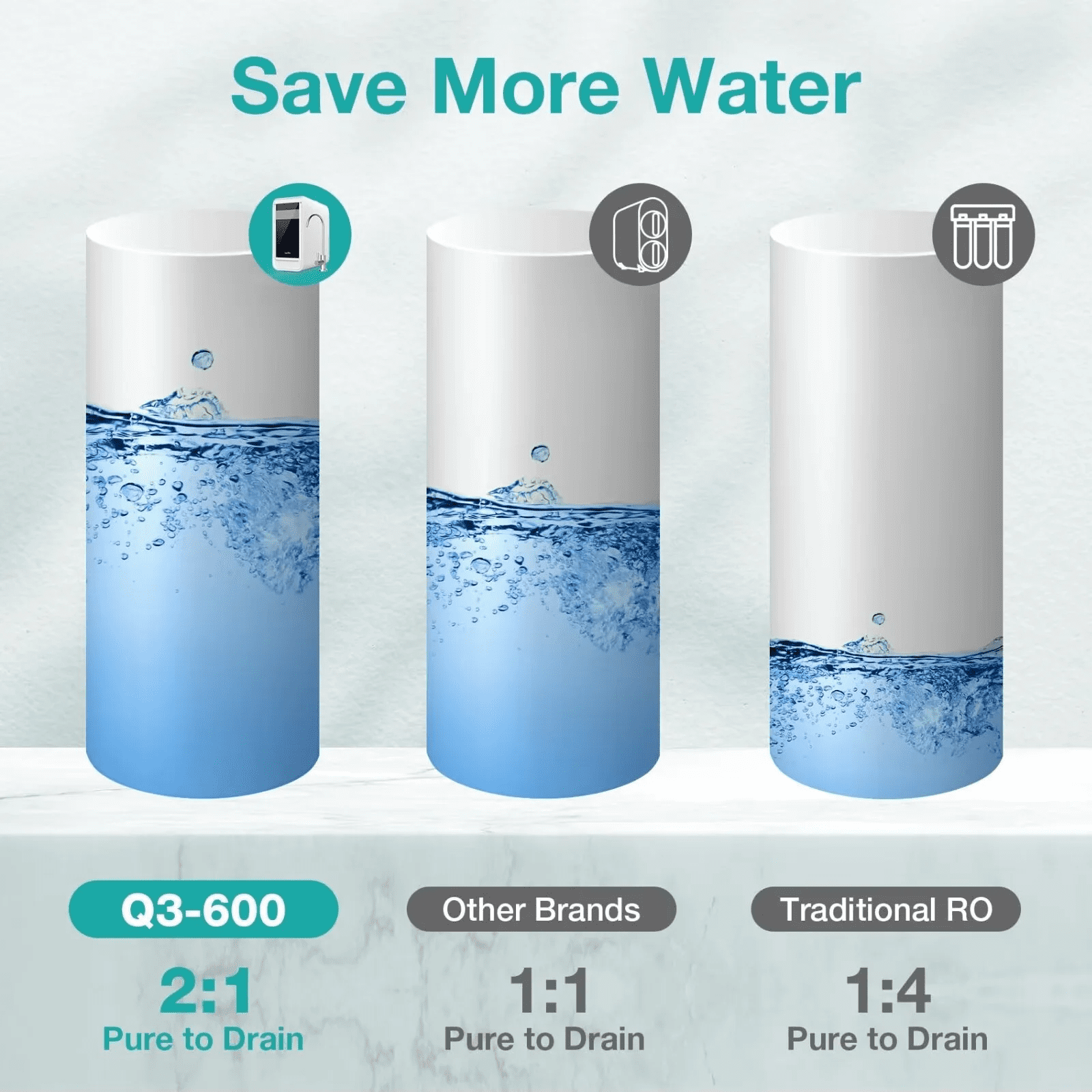CF Water Filter Replacement Cartridge for SimPure Q3-600 Reverse Osmosis Water Filter System