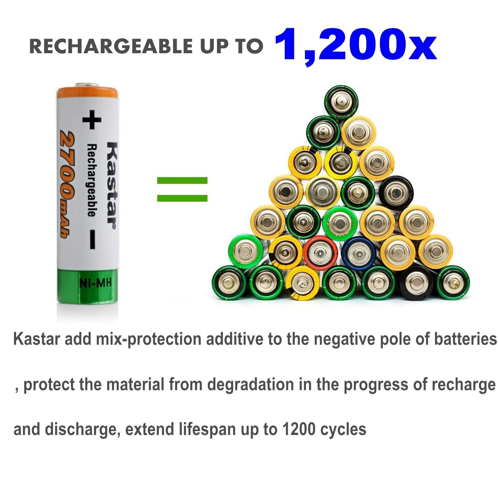 Kastar 12-Pack AA 1.2V 2700mAh Ni-MH Battery and CMH4 Smart USB Charger Compatible with Any Capacity of AA Ni-CD & Ni-MH Batteries