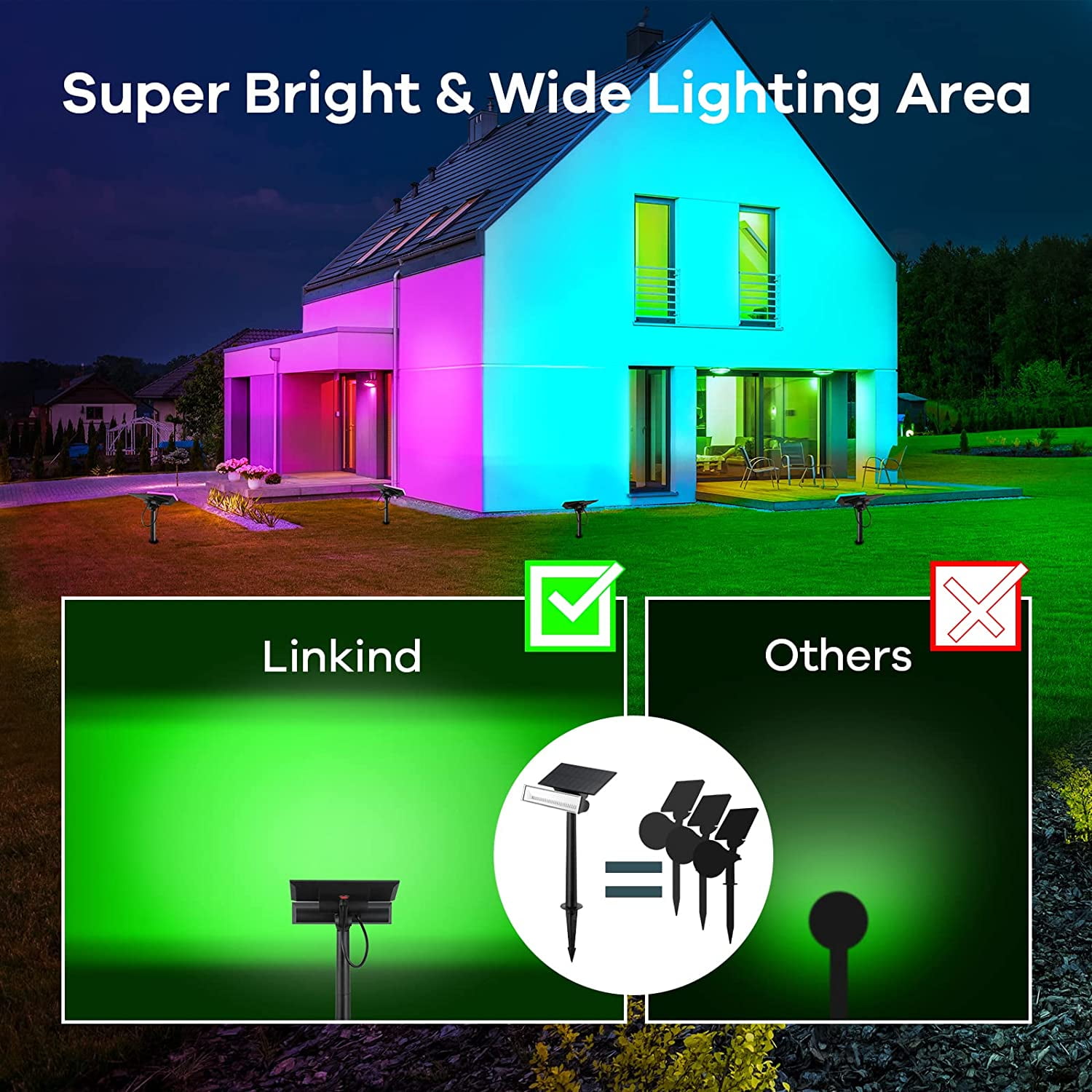 Linkind 54 LED Solar Lights, Color Changing RGB Outdoor Waterproof