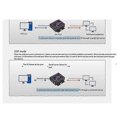 thumbnail image 4 of Industrial Modbus Serial RS232 RS485 RS422 to Ethernet Converter Device Server TCP/RTU/UDP RJ45 to R, 4 of 5