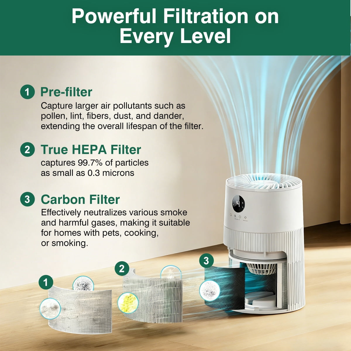 2 Pack H13 HEPA Replacement Filters | Compatible with Dreo Air Purifier DR-HAP004, 3-Layer High Efficiency Pollen & Fur Removal, Odor Filtration