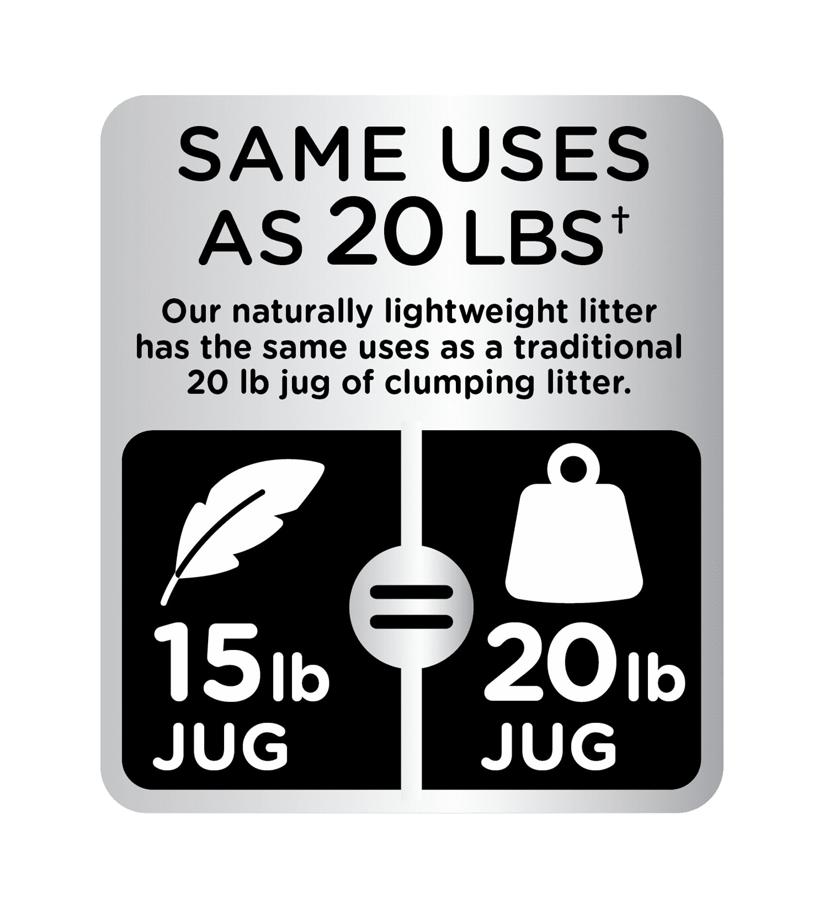 Cat's Pride Max Power Triple Odor Guard Litter, 15 lb Jug photo 4