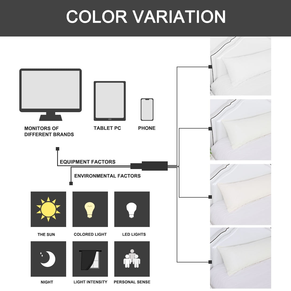 Unique Bargains Microfiber Solid Body Pillow Cover, 20" x 72", White