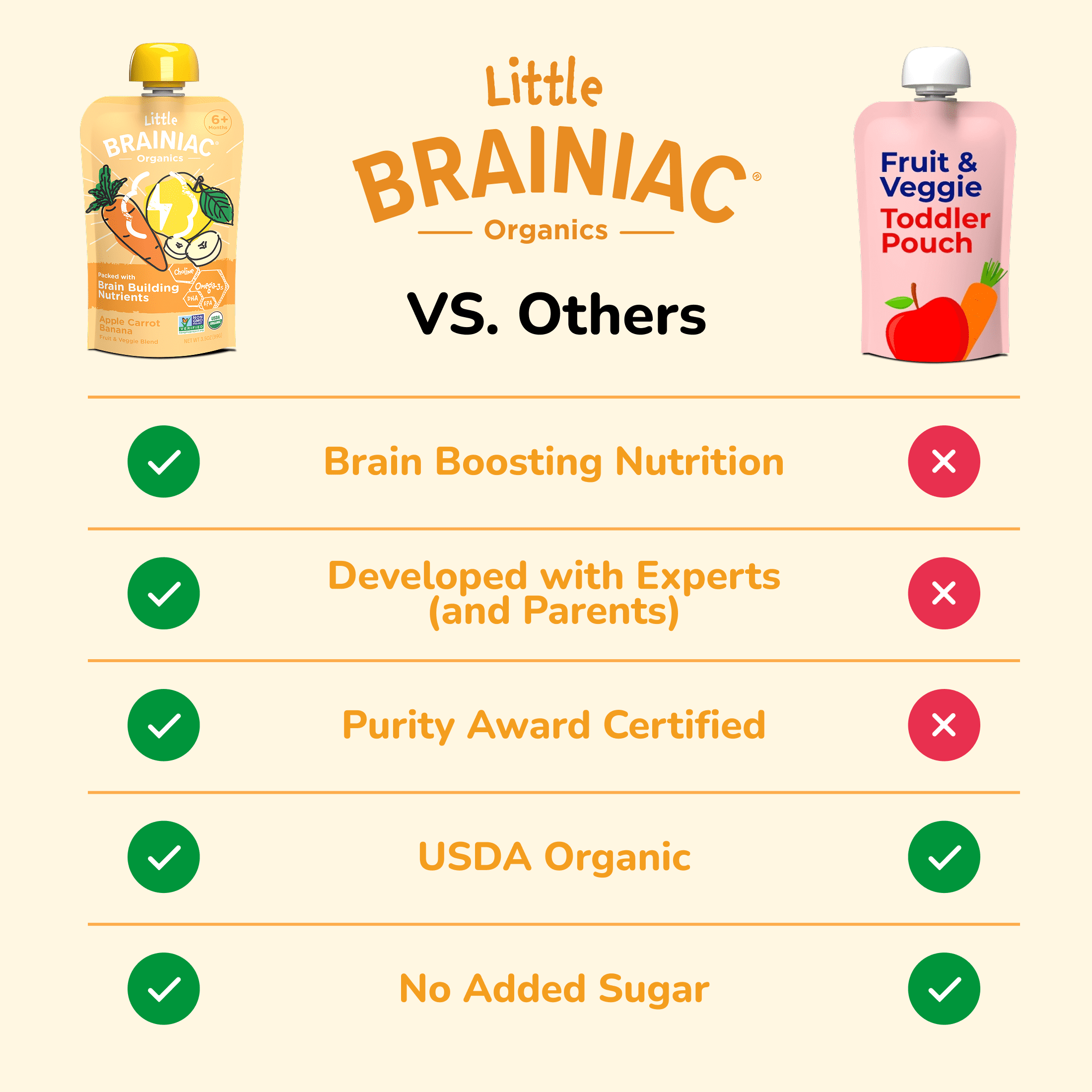 Little Brainiac Organic Fruit & Veggie Baby Food Pouch with Omega-3s, Apple Carrot Banana, 3.5oz, 6ct